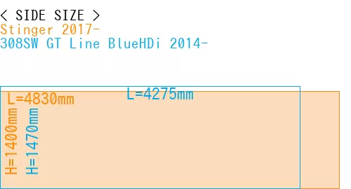 #Stinger 2017- + 308SW GT Line BlueHDi 2014-